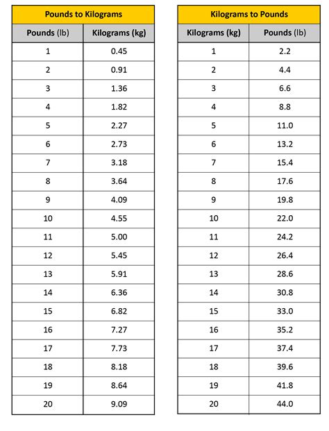 how much is 115 pounds in kilograms